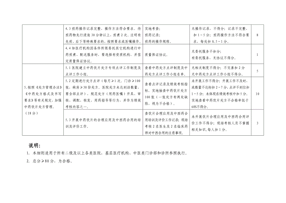 辽宁中药饮片管理检查细则_第4页