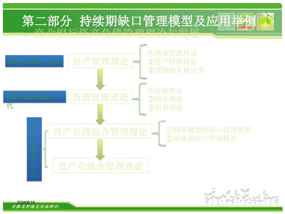 持续期缺口管理模型及其应用举例PPT课件02_第4页