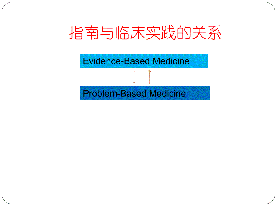 福建医科大学附属第一医院晋学庆课件_第2页