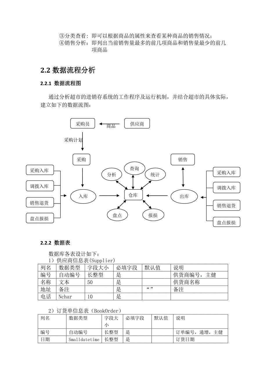 数据库课程设计报告-超市进销存管理系统设计.doc_第5页