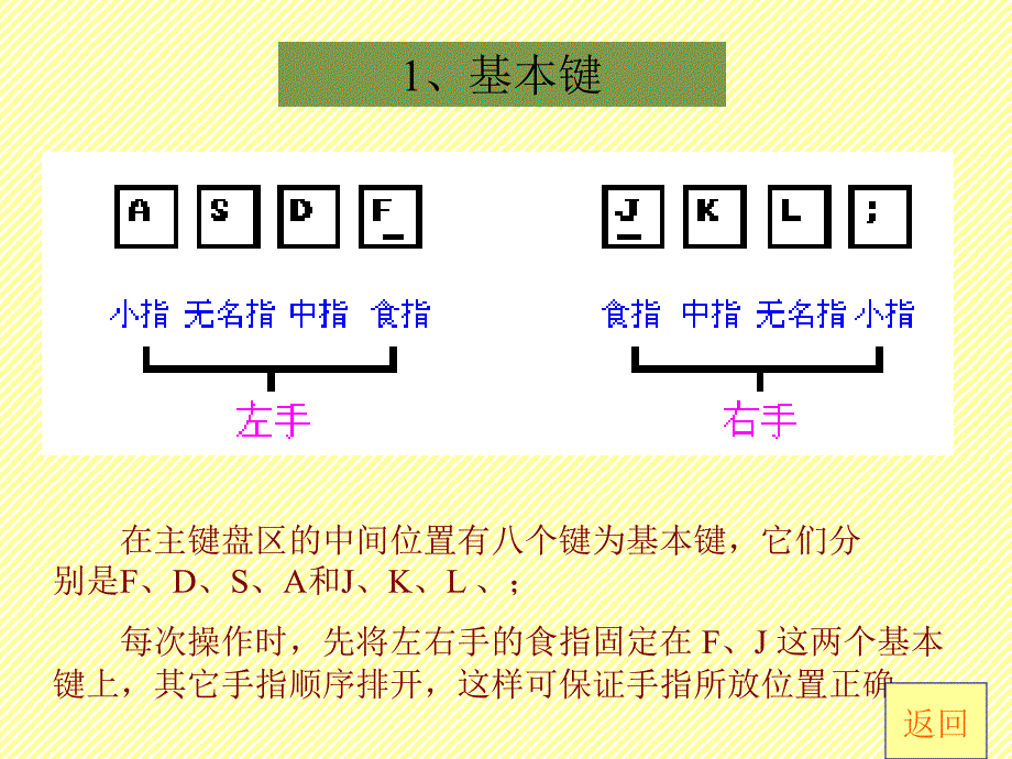 键盘操作姿势及指法_第4页