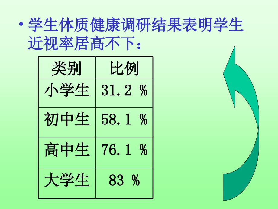 近视眼的防治课件_第4页