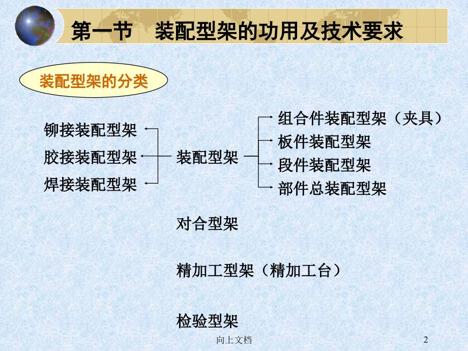 装配型架的设计谷风建筑_第2页