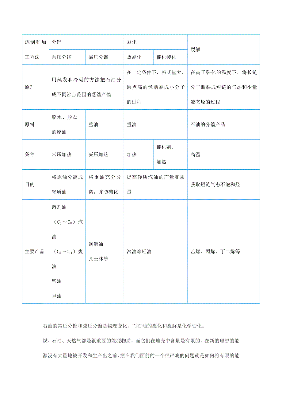 【九煤互联】高中化学煤与石油重要知识汇总!.docx_第3页