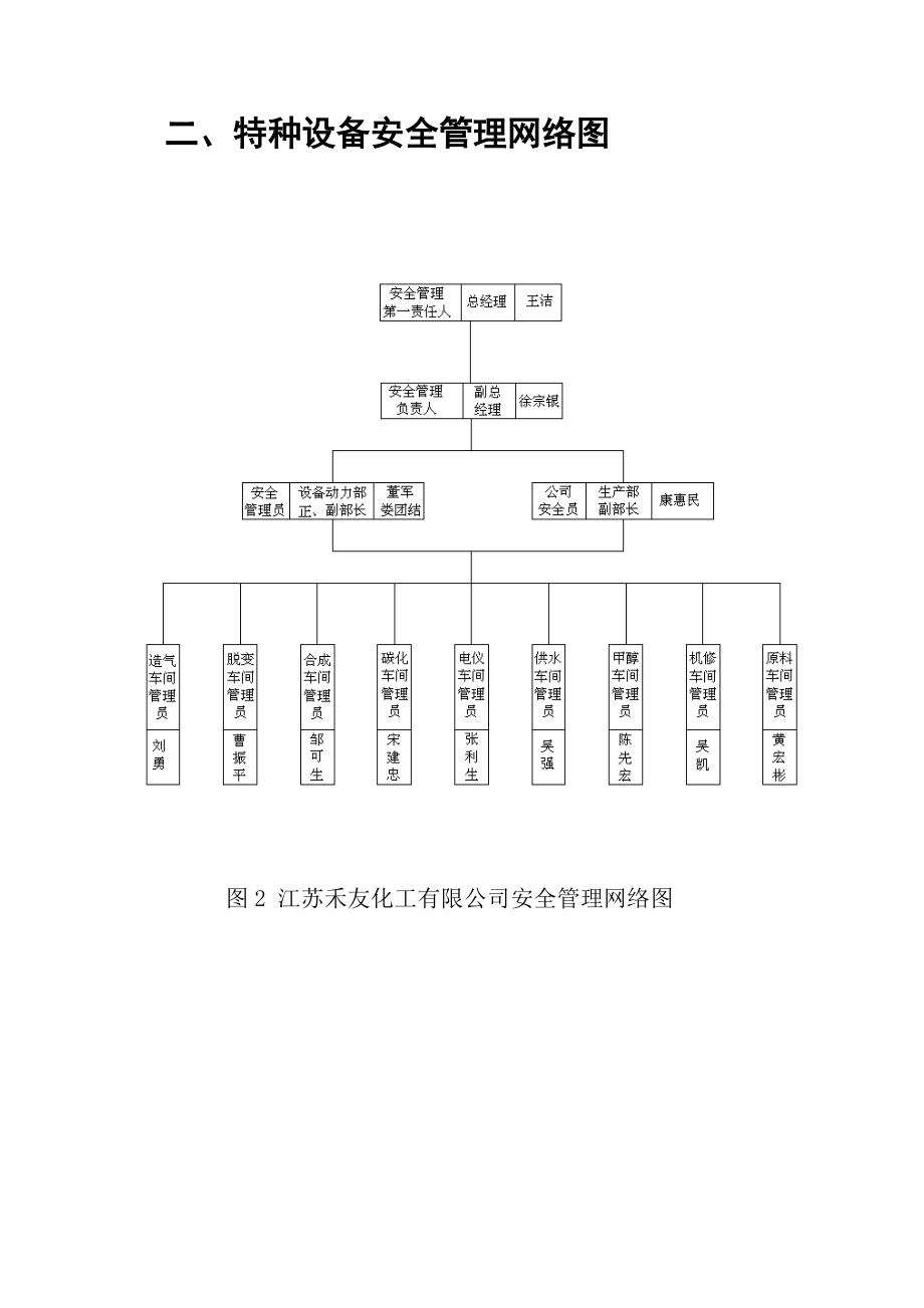 特种设备安全管理机构图_第2页