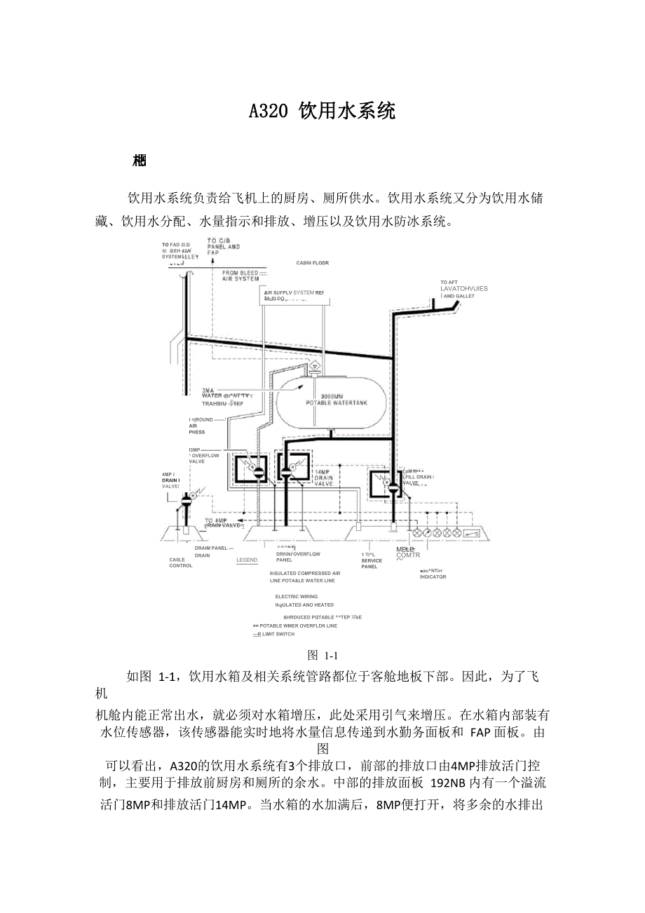 A320饮用水系统_第1页