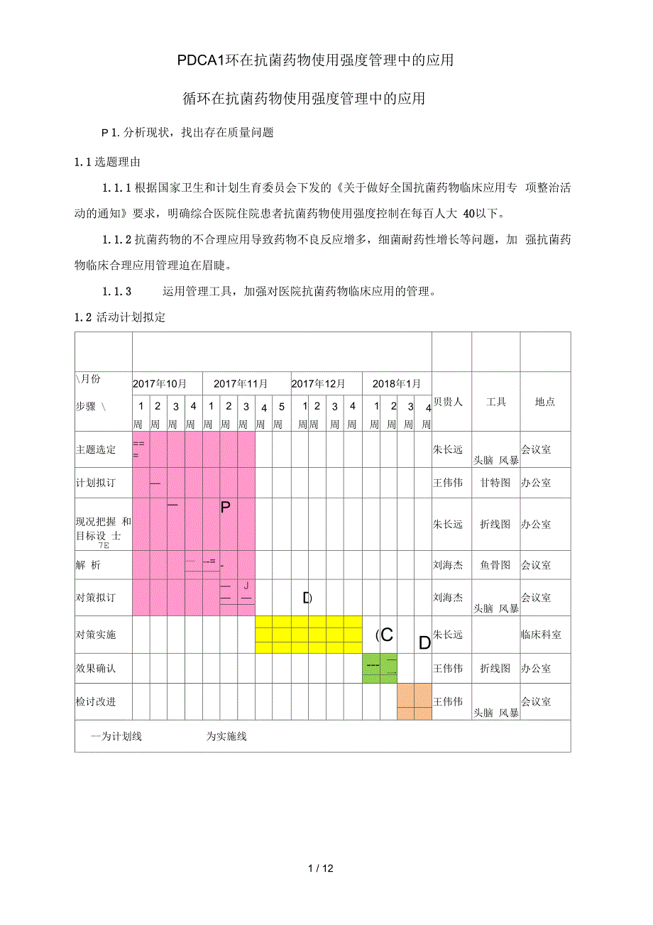 PDCA循环在抗菌药物使用强度管理中的应用_第1页