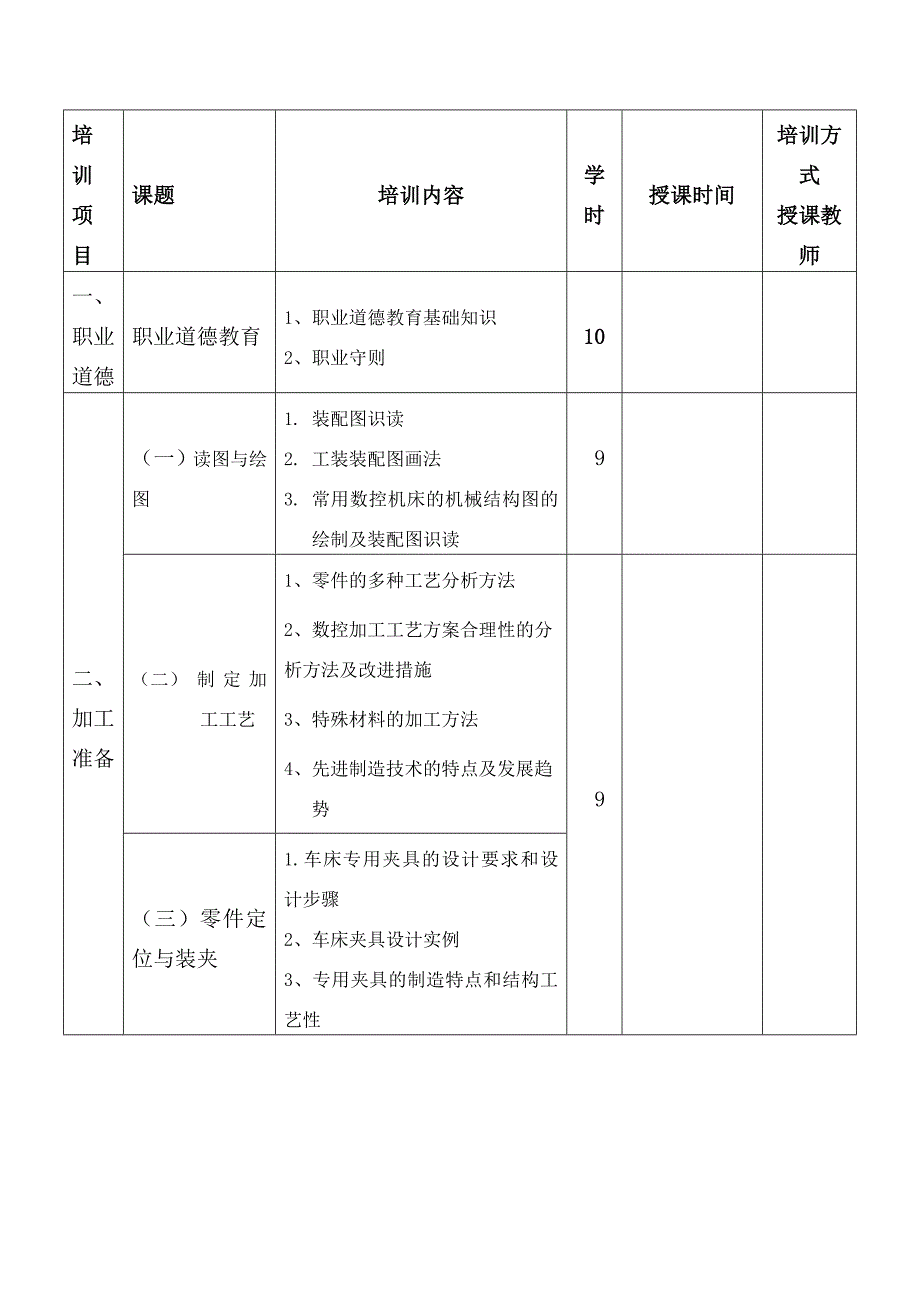 数控车工技师培训计划_第4页