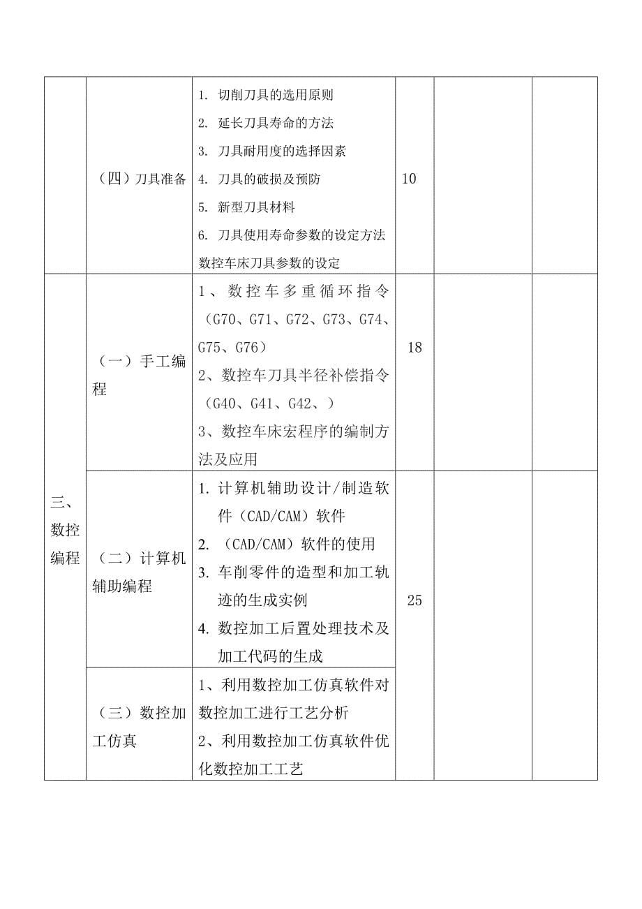 数控车工技师培训计划_第5页