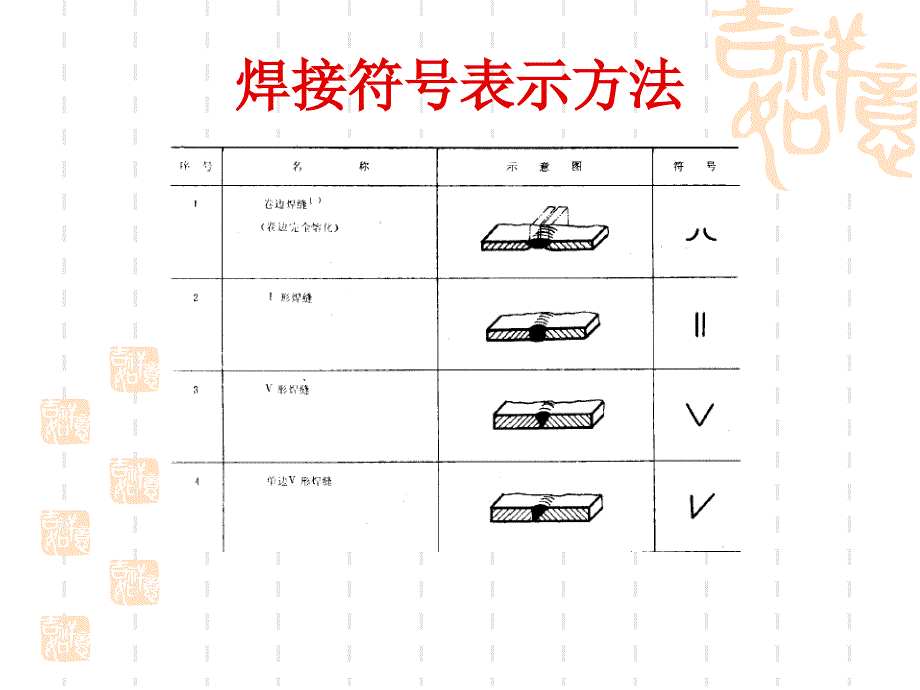 焊接符号的表示方法_第2页