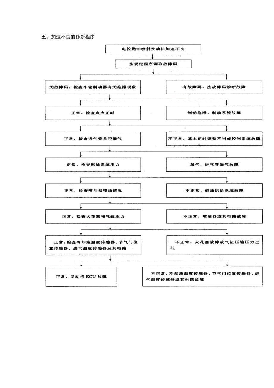 电控发动机故障诊断流程图_第5页