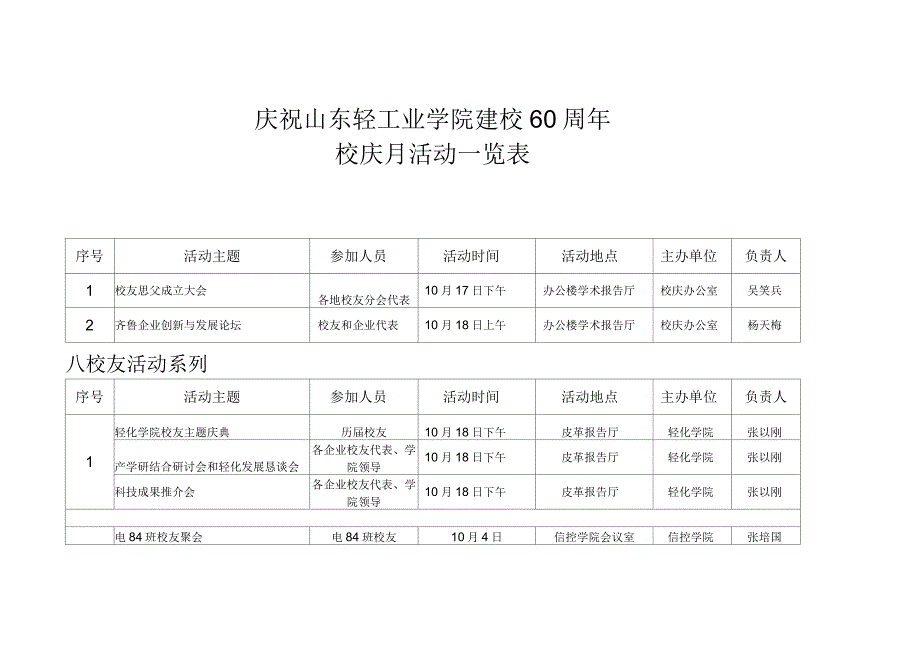 庆祝山东轻工业学院建校60周年_第1页