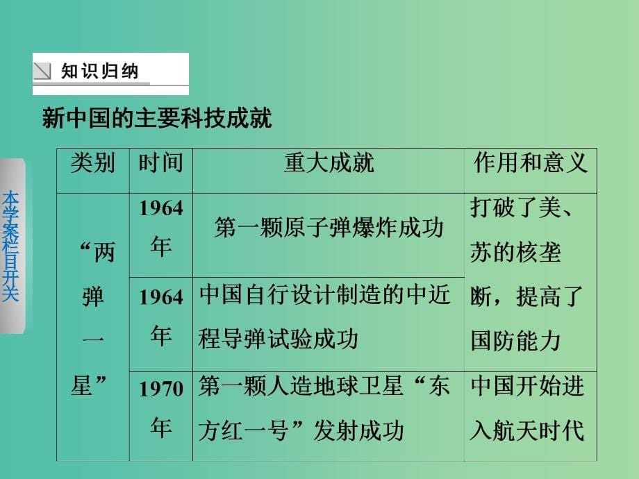 高中历史第七单元现代中国的科技教育与文学艺术28单元学习总结课件新人教版.ppt_第5页