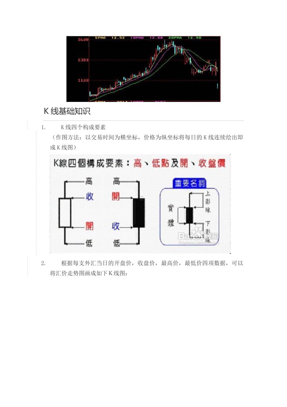 k线图基础知识k线基本形态分析Word版_第2页