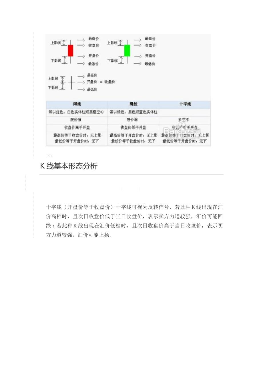 k线图基础知识k线基本形态分析Word版_第3页