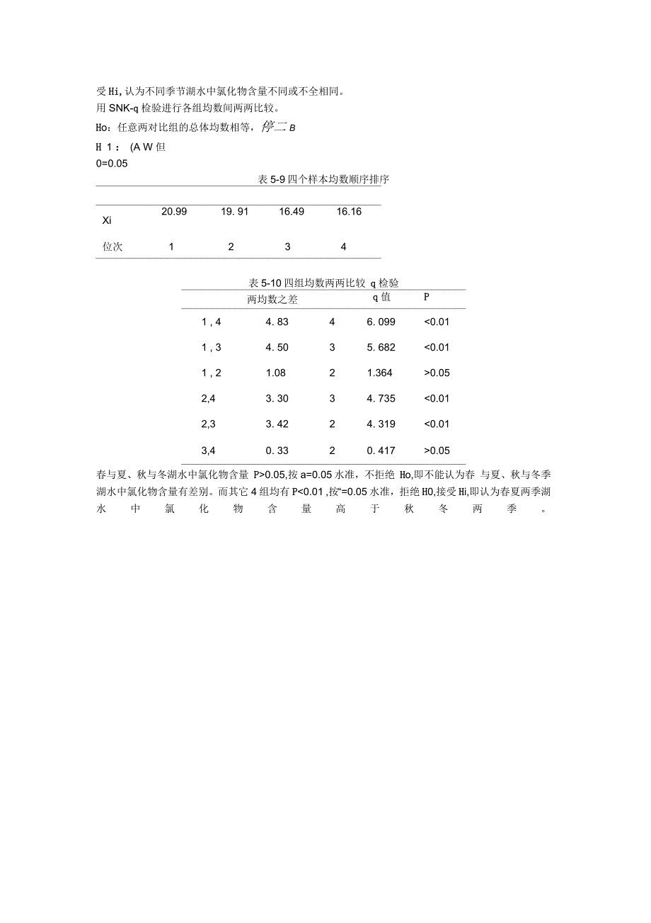 方差分析例题_第2页