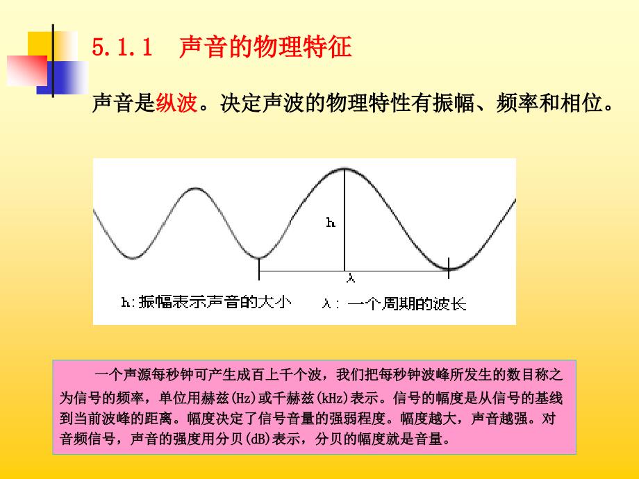 第5章音频技术_第3页