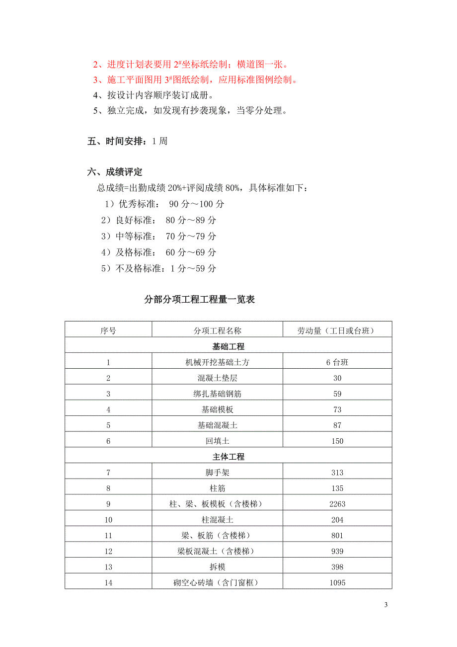 施工组织课程设计任务书和指导书_第3页