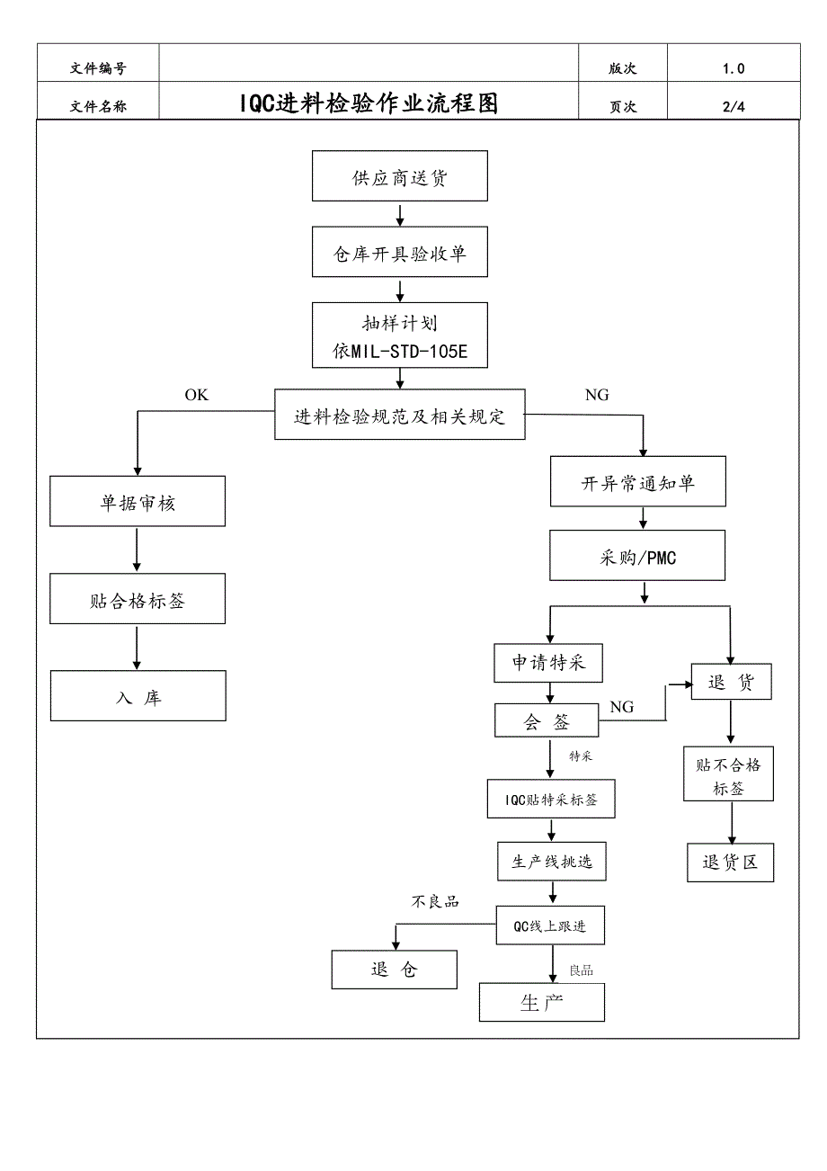 07-XX公司生产部品质各单位作业流程（天选打工人）.docx_第1页