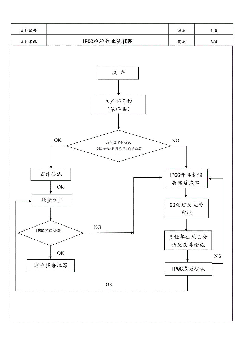 07-XX公司生产部品质各单位作业流程（天选打工人）.docx_第2页