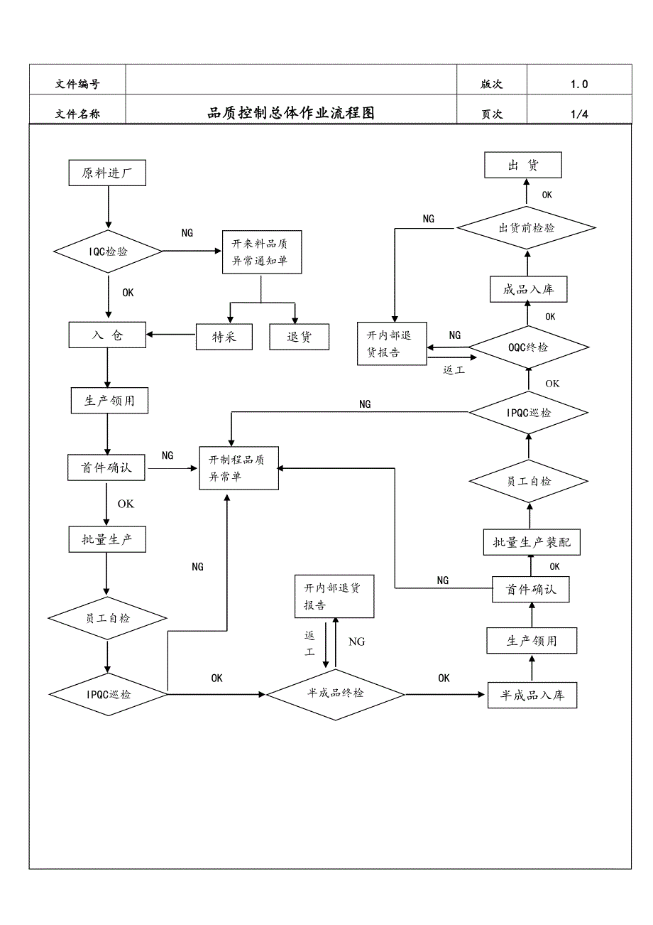 07-XX公司生产部品质各单位作业流程（天选打工人）.docx_第3页