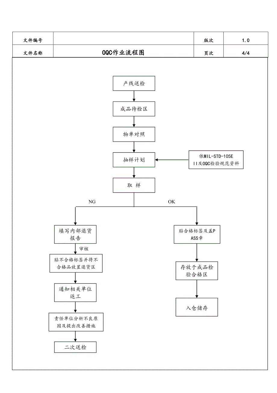 07-XX公司生产部品质各单位作业流程（天选打工人）.docx_第4页