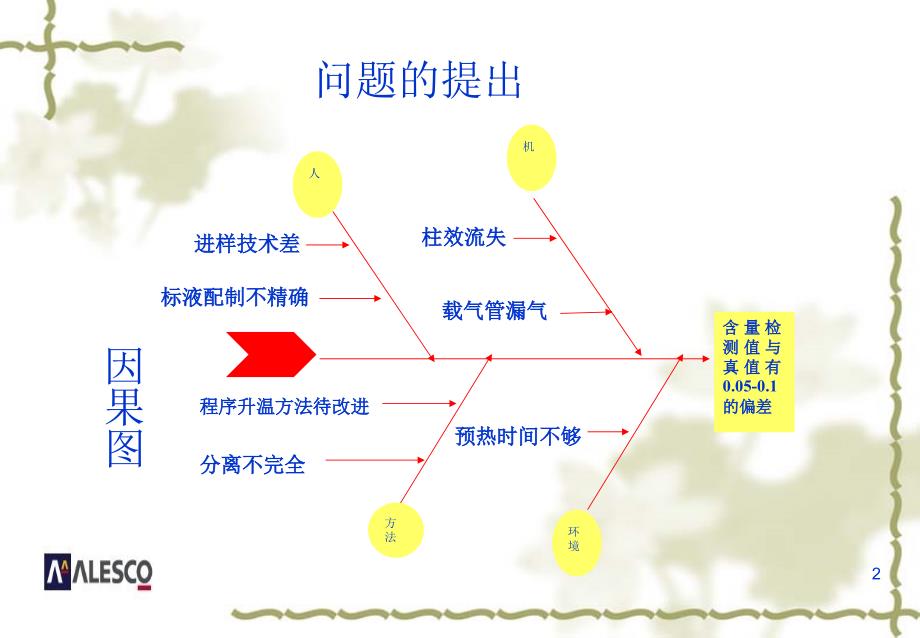 如何提高气相色谱检测的准确度_第2页