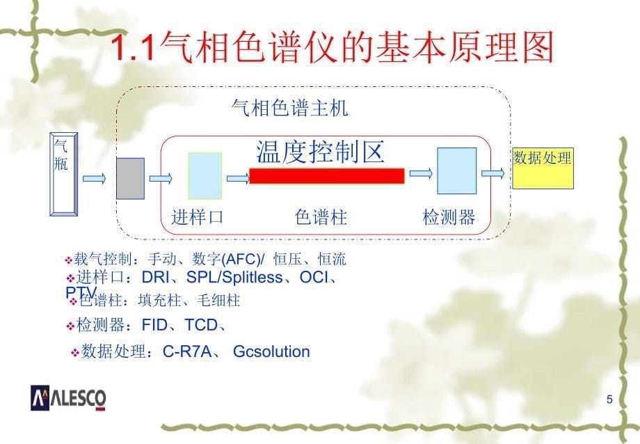 如何提高气相色谱检测的准确度_第5页