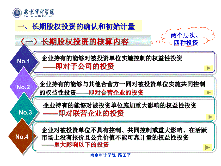 长期股权投资讲义课件_第2页