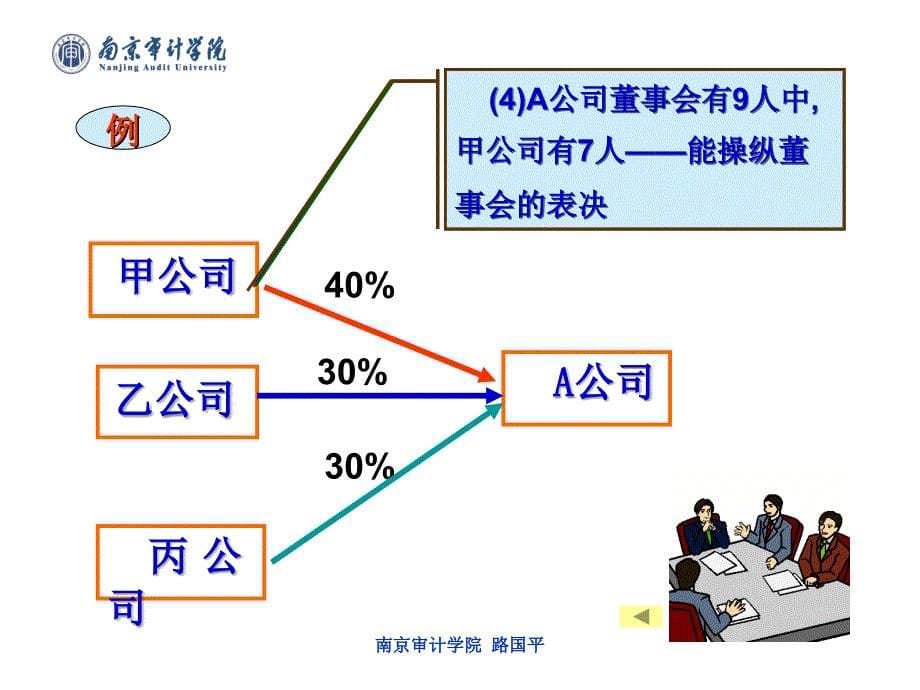 长期股权投资讲义课件_第5页