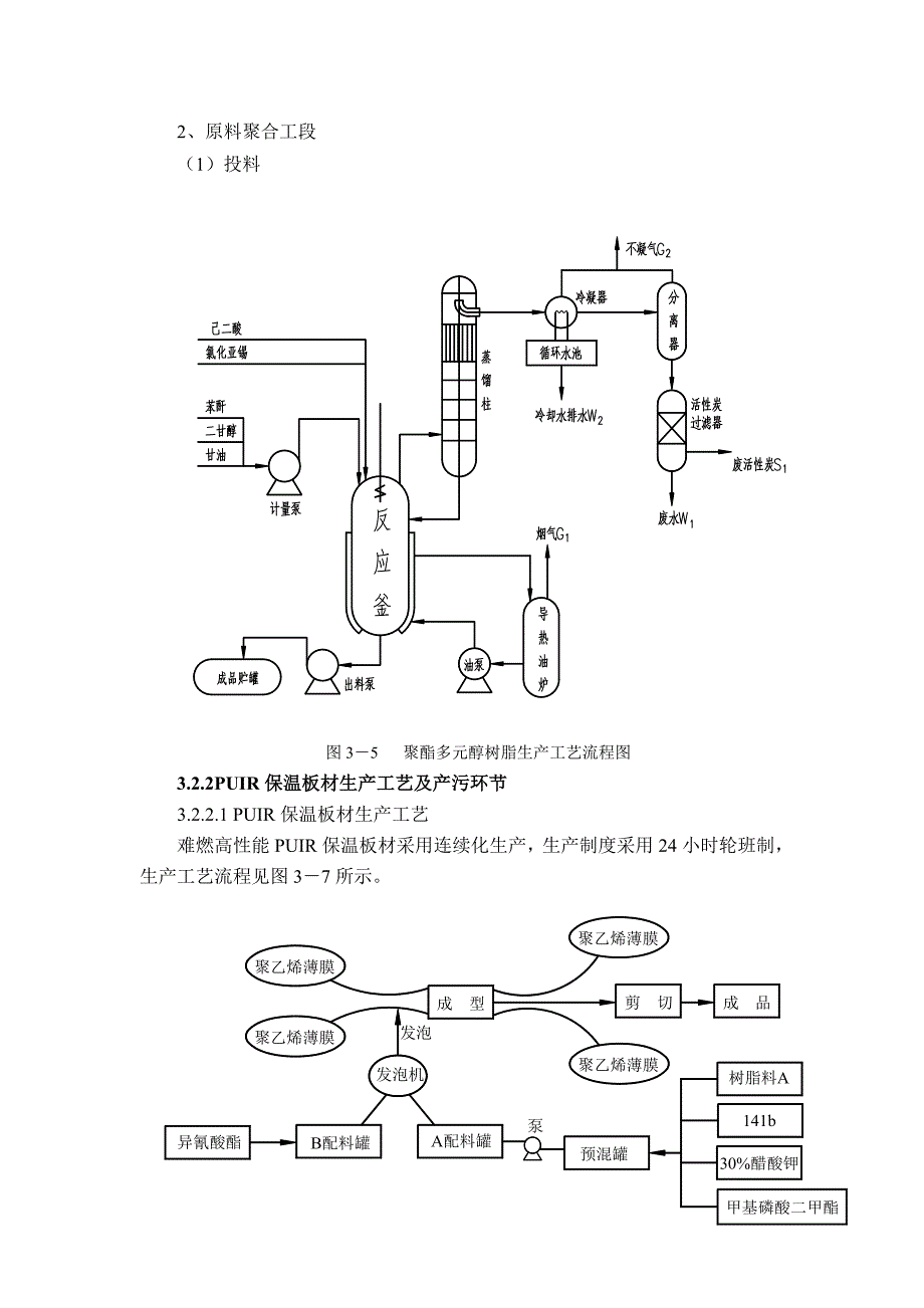 原料生产工艺流程_第3页