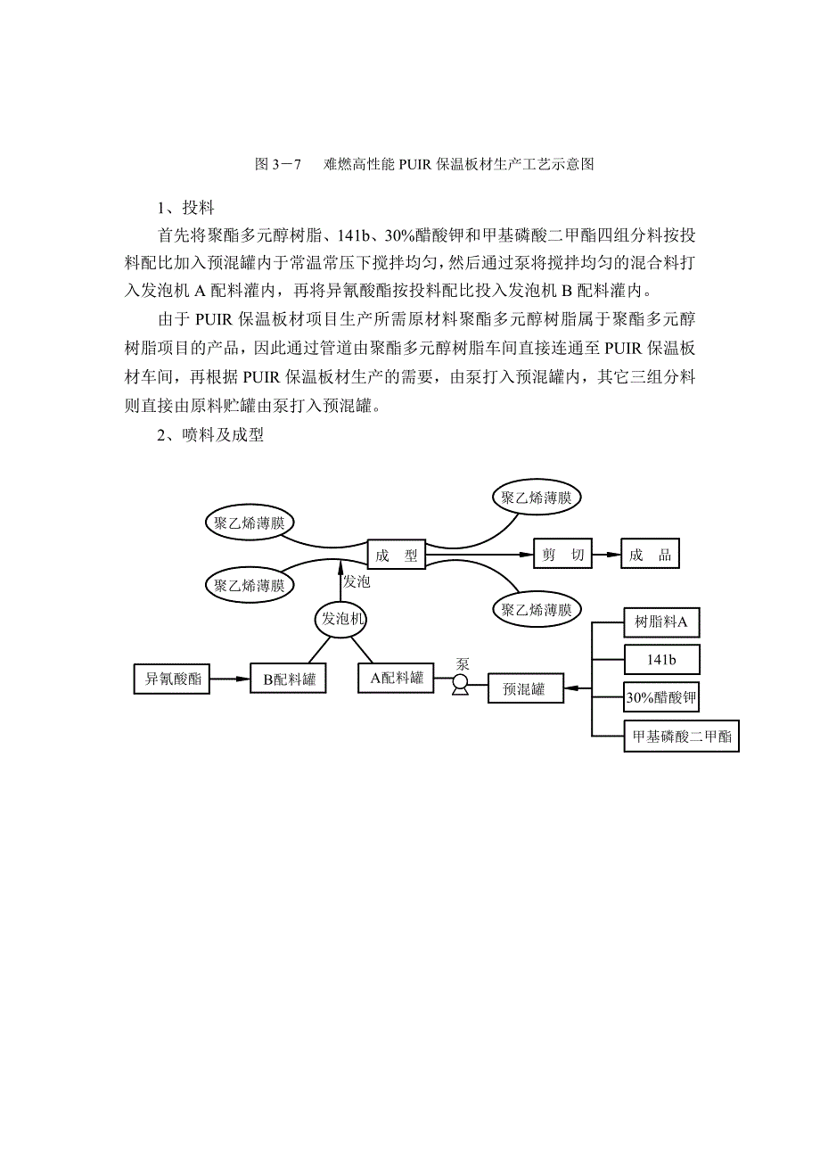 原料生产工艺流程_第4页