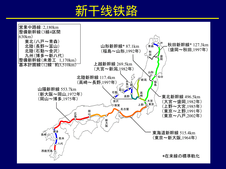 路基变形与控制标准_第3页