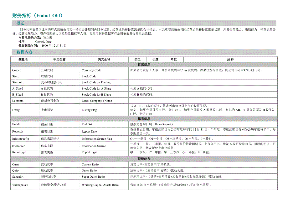 财务指标及其计算方法_第1页