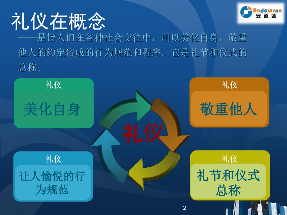 物业基本服务礼仪培训完整版PPT34页_第2页