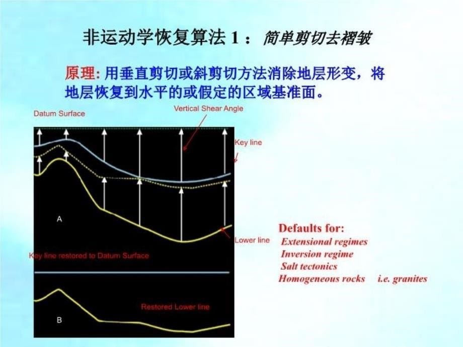 最新平衡剖面技术简介PPT课件_第5页