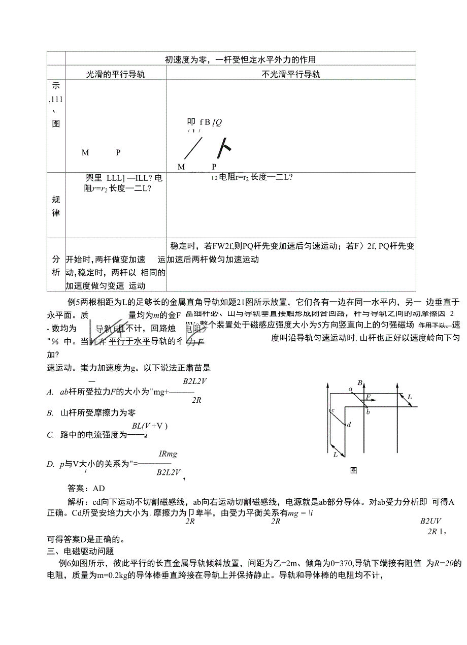 电磁感应导体棒问题_第4页