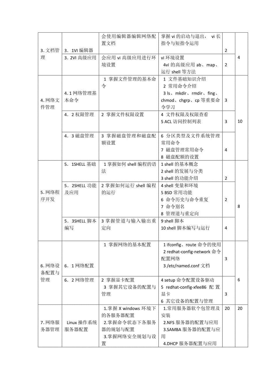 《Linux操作系统》课程标准_第5页