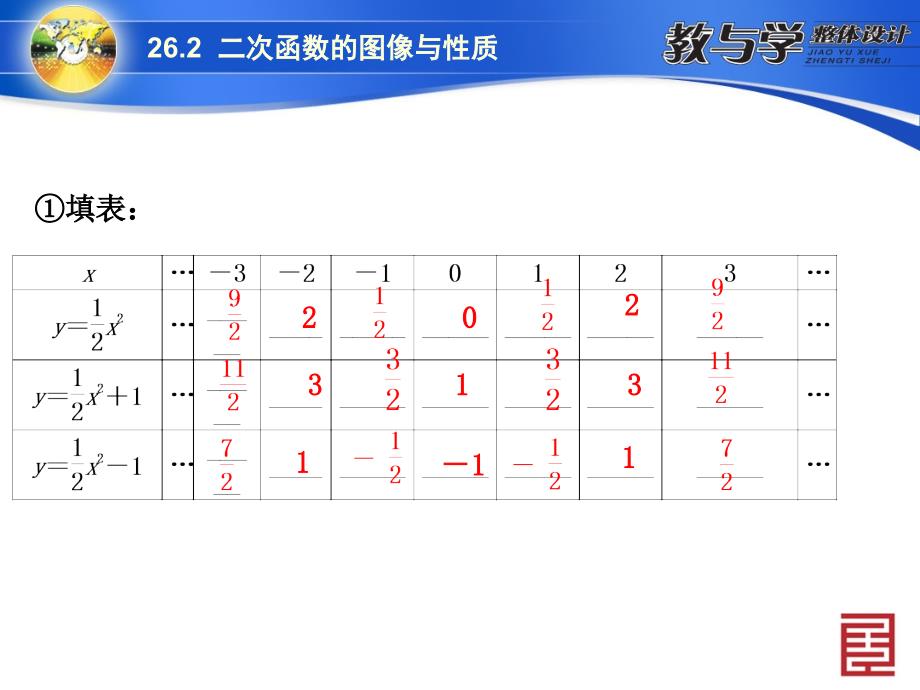 262　二次函数的图象与性质2二次函数y＝ax2＋bx＋c的图象与性质第1课时　二次函数y＝ax2＋k的图象与性质_第4页