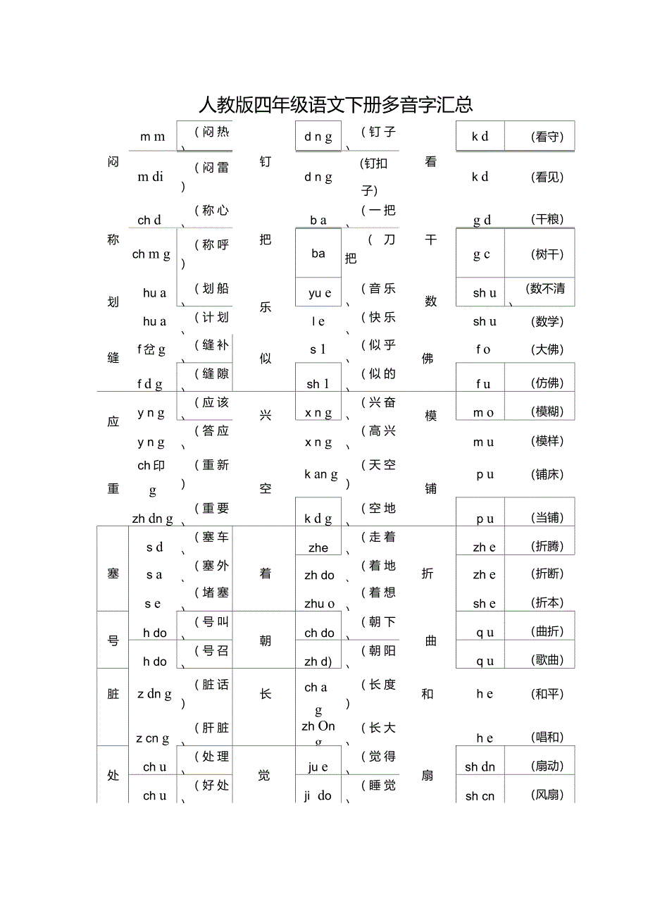 人教版四年级语文下册多音字汇总_第1页