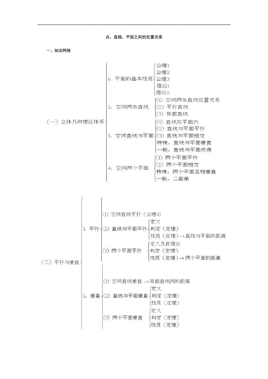 高二数学点,直线,平面之间的位置关系_第1页