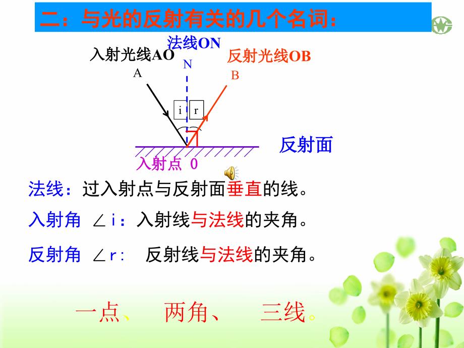 3.5光的反射课件_第4页