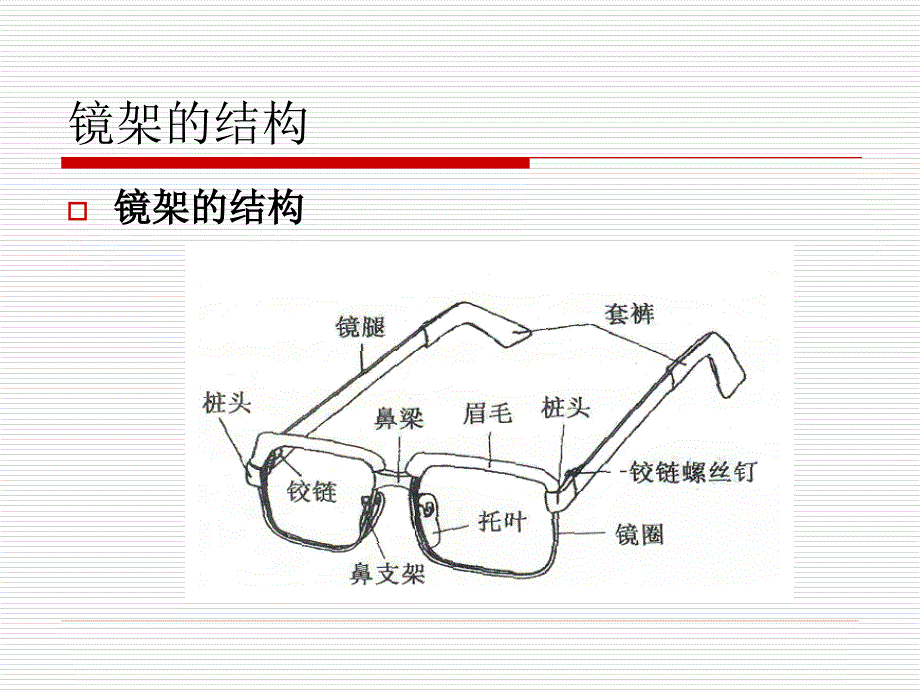 医学课件眼镜商品知识_第4页