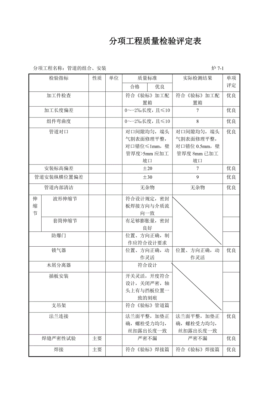 微正压输送系统分项工程质量检验评定表3.doc_第3页