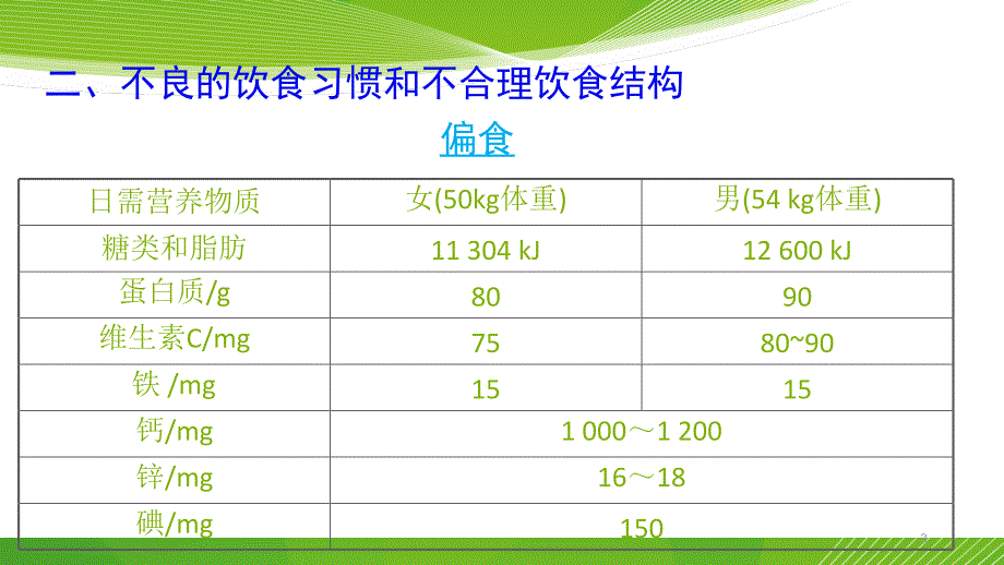 第3节合理膳食与食品安全_第3页