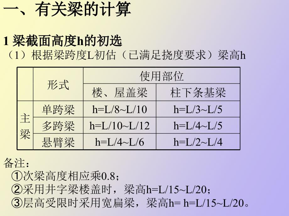 框架结构梁板柱截面尺寸确定方法_第1页