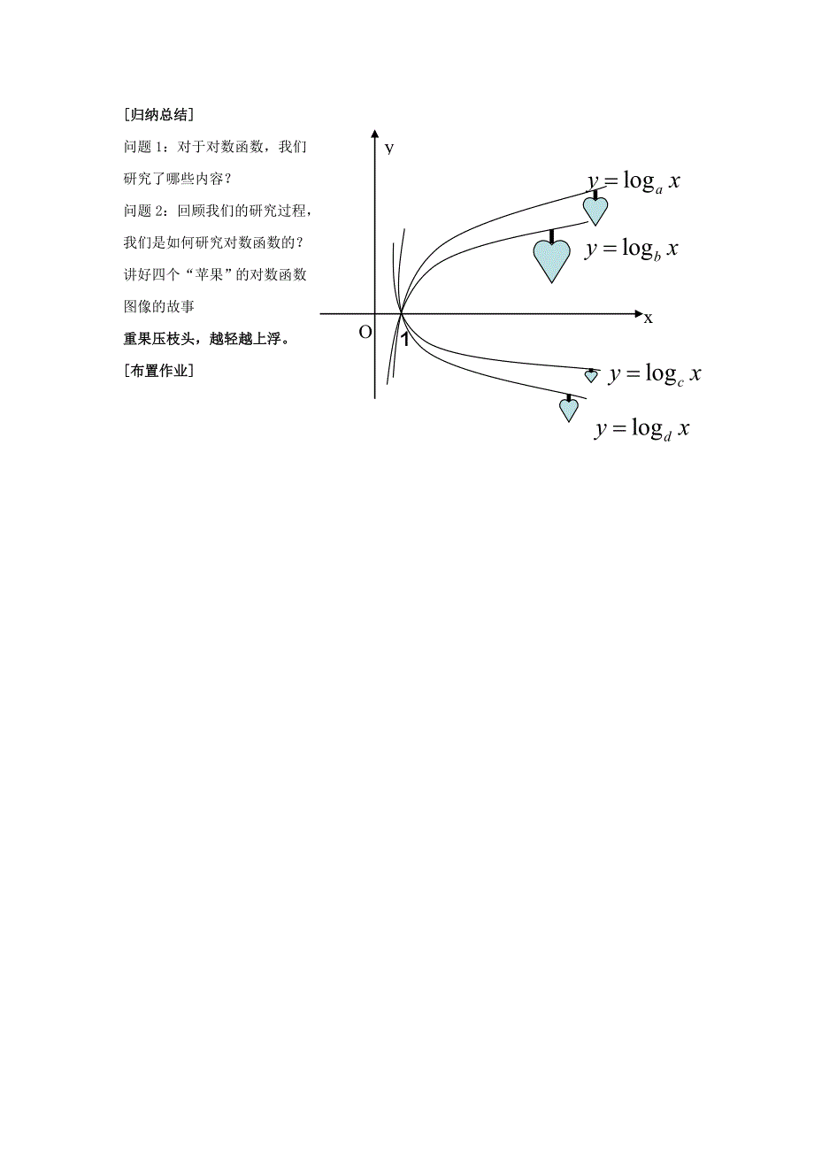 对数函数的图象和性质(1).doc_第3页