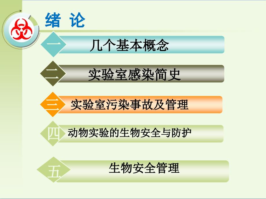 实验室与生物安全Laboratory Biosafety绪论_第2页