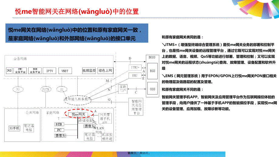 悦me网关操作与服务流程(04)备课讲稿_第4页