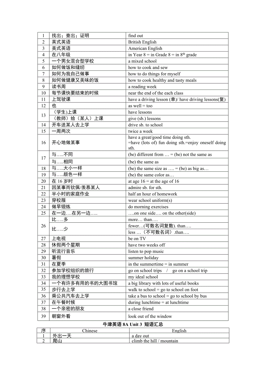 牛津英语8A短语汇总.doc_第2页